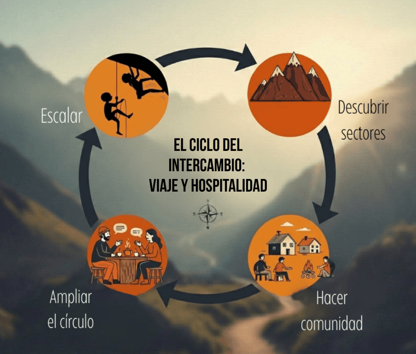 Escaladores colaborando